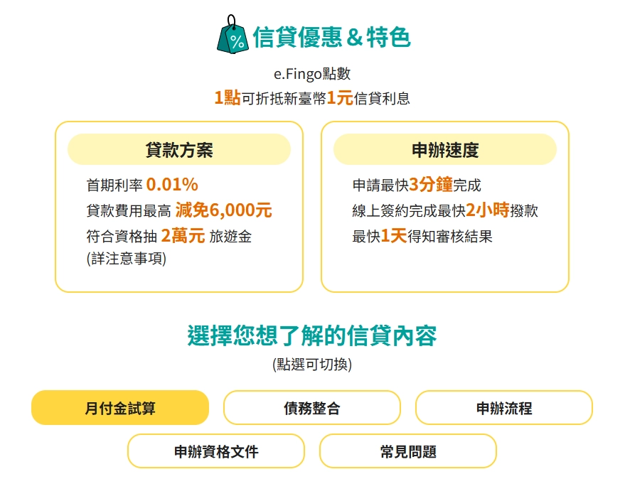 銀行線上借款申請管道截圖