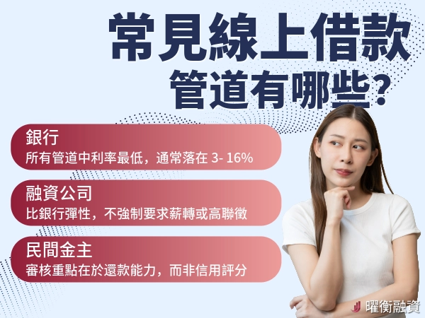 常見線上借款管道