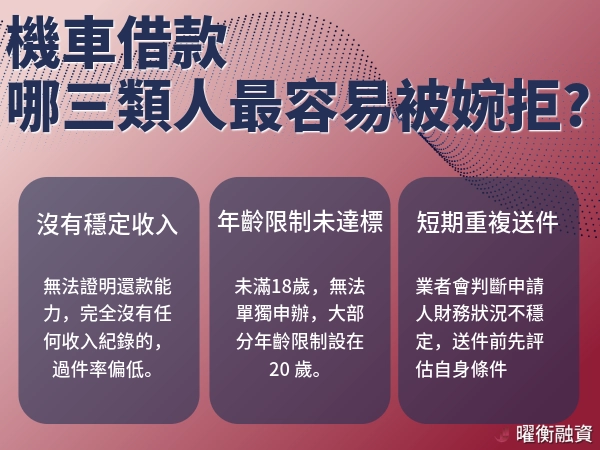 機車借款哪三類人最容易被拒絕