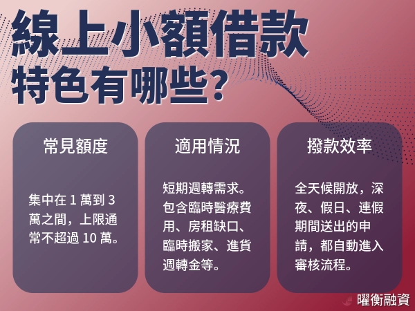 線上借款特色