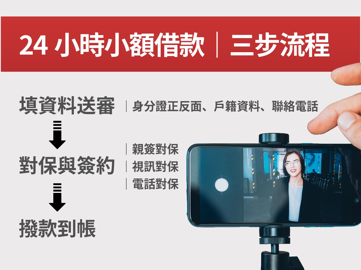 24小時小額借款 三步流程