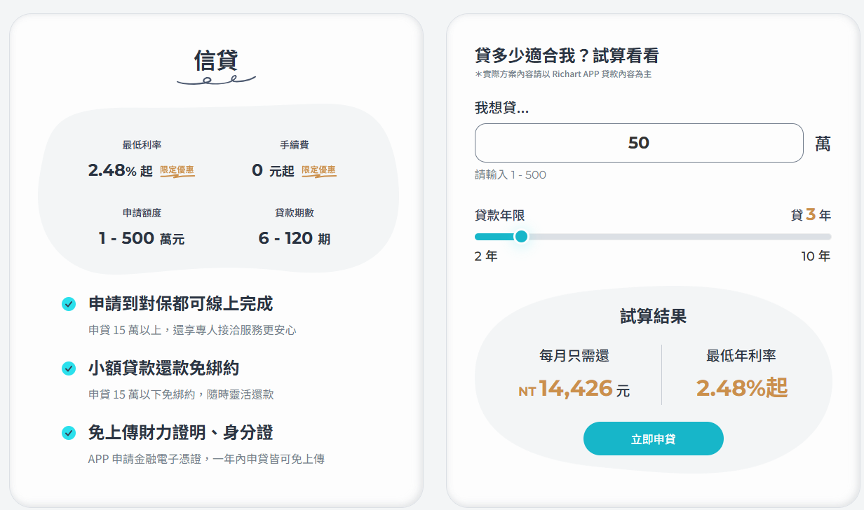台新銀行信用貸款介紹