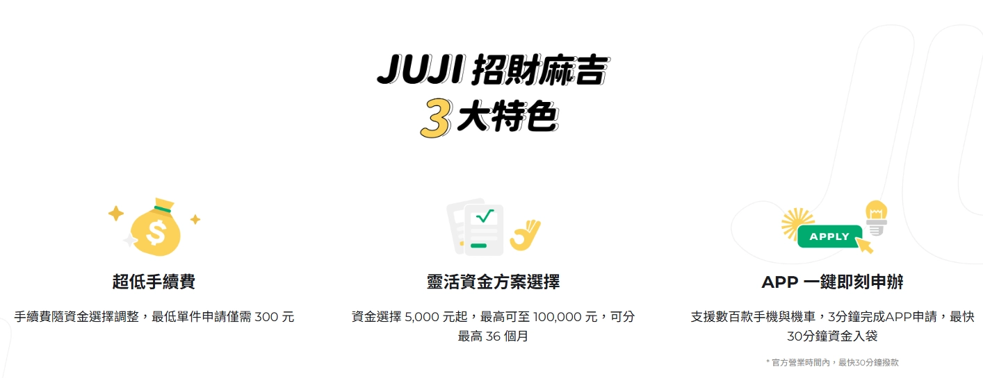 JUJI借款