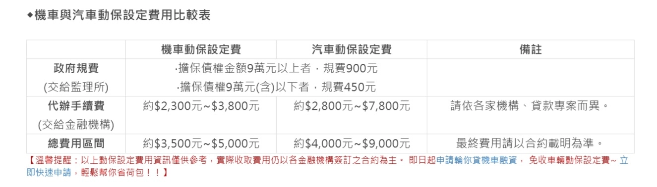 中租 汽機車動保設定費用比較表格