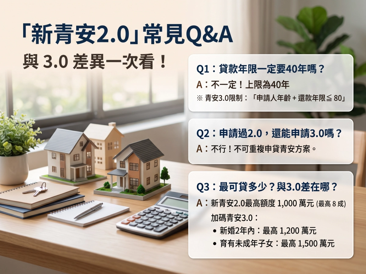 「新青安2.0」常見Q&A