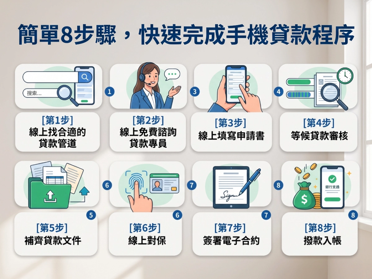 簡單8步驟，快速完成手機貸款程序