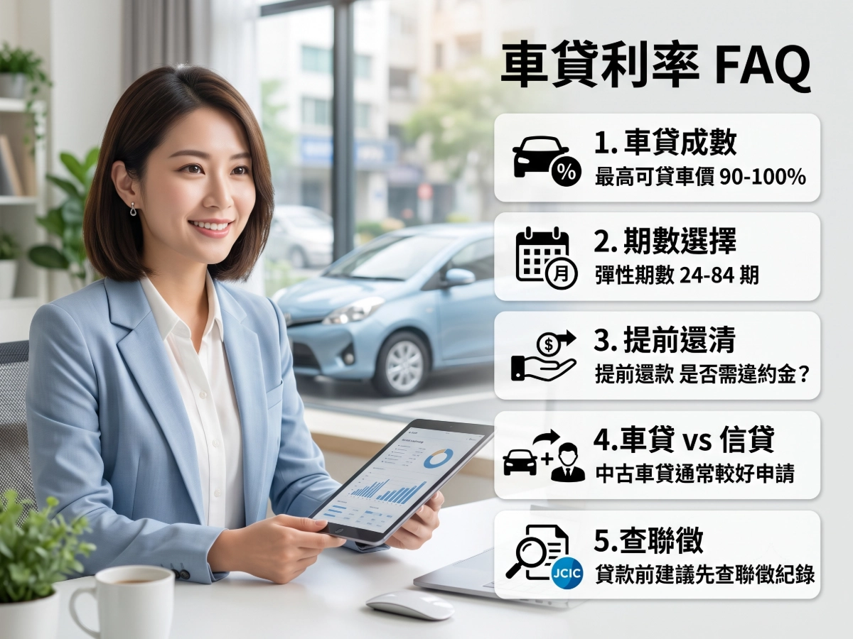 車貸利率 FAQ