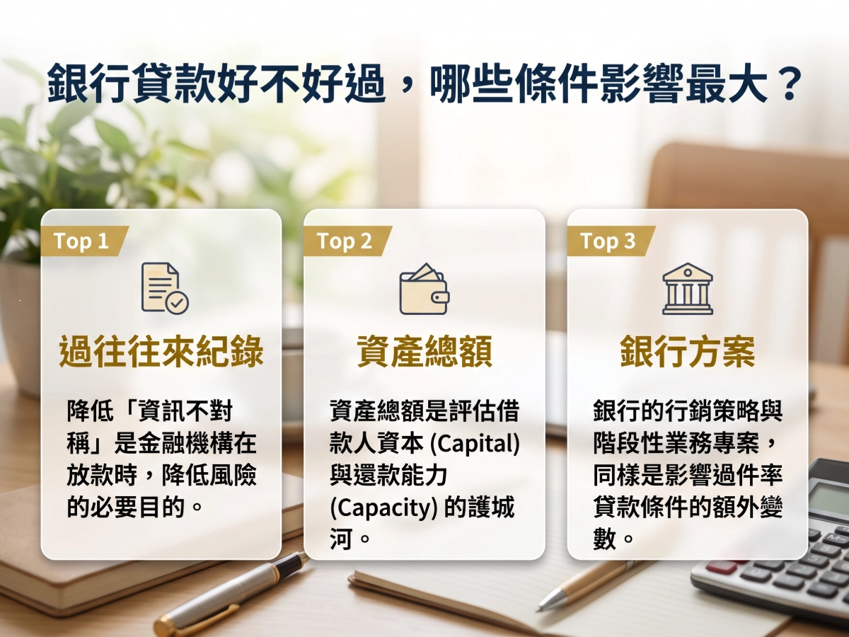 銀行貸款好不好過，哪些條件影響最大